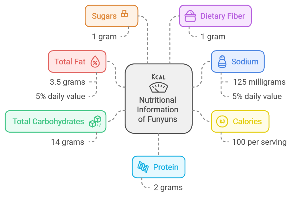 Nutritional Information