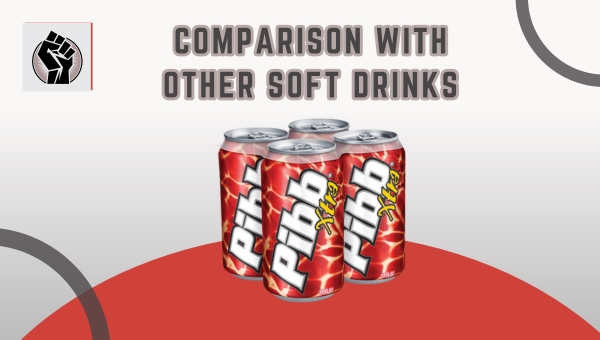 Comparison With Other Soft Drinks