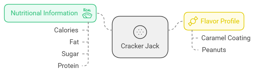 Taste And Ingredients Of Cracker Jack