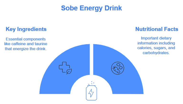 Sobe Energy Drink - Ingredients And Nutritional Information