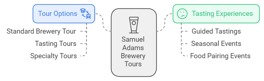 Brewery Tours And Visitor Experience