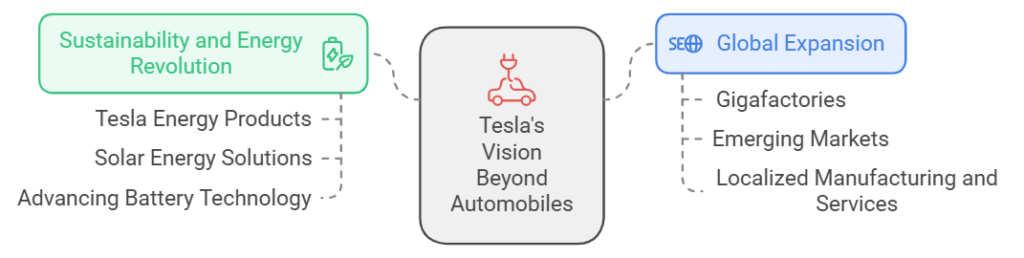 Tesla CEO's Vision Beyond Automobiles