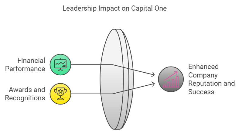 Leadership Impact on Capital One