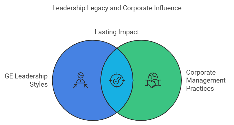 Leadership Legacy and Corporate Influence