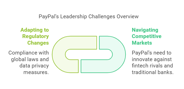 PayPal's Leadership Challenges Overview