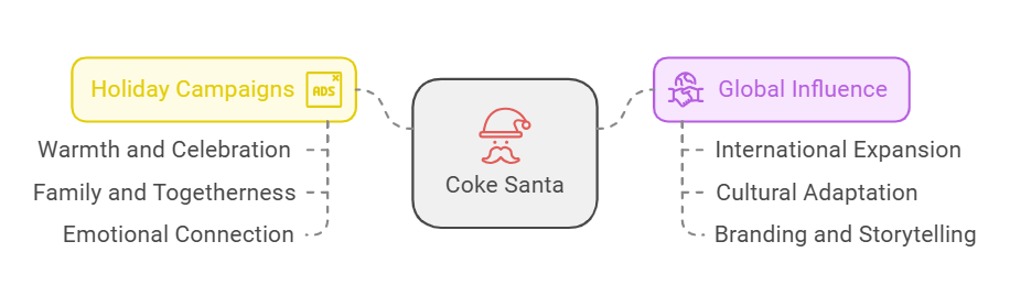 Cultural Impact of Coke Santa