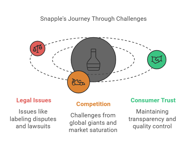 Snapple's Journey Through Challenges